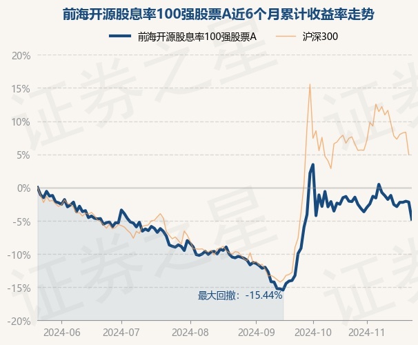 11月22日基金净值：前海开源股息率100强股票A最新净值1